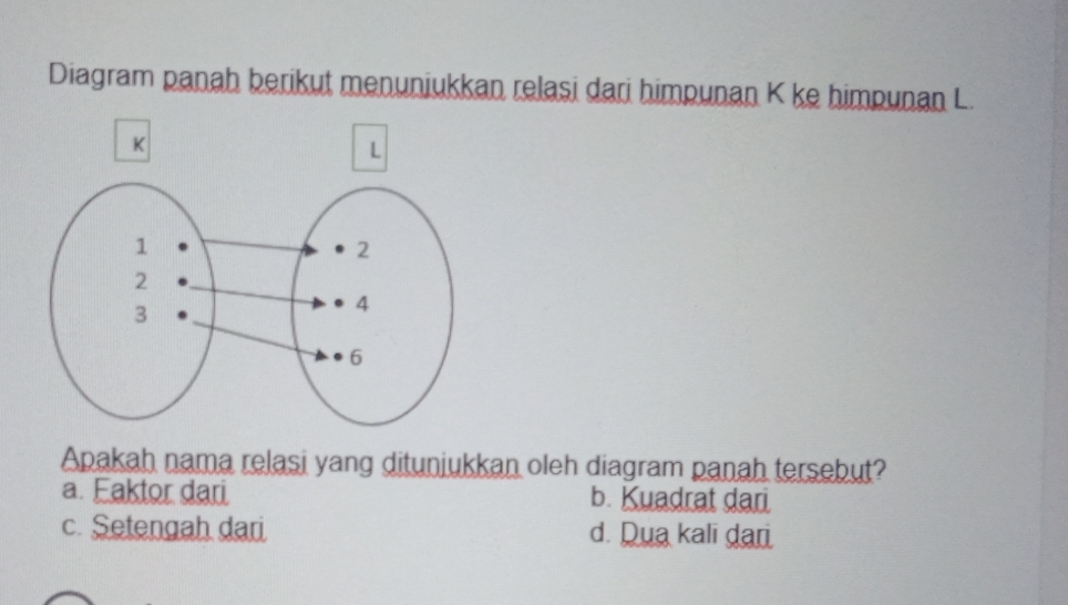 Diagram panah berikut menuniukkan relasi dari himpunan K ke himpunan L.
Apakah nama relasi yang ditunjukkan oleh diagram panah tersebut?
a. Faktor dari b. Kuadrat dari
c. Setengah dari d. Dua kali dari