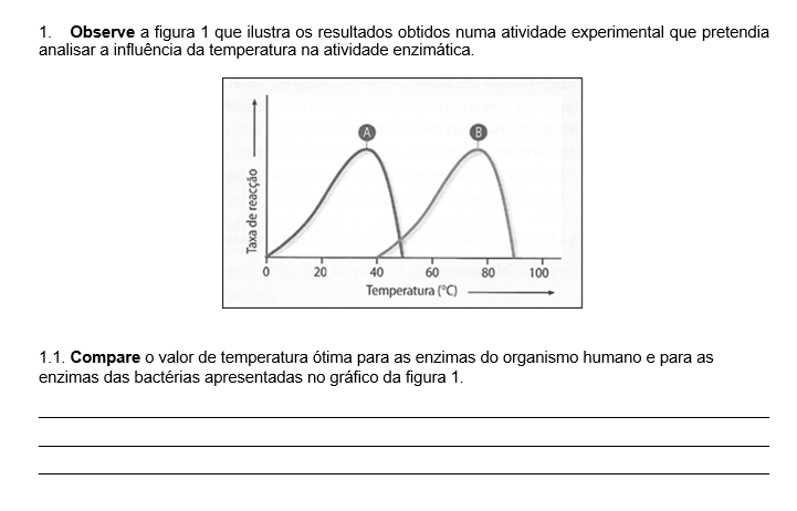 Observe a figura 1 que ilustra os resultados obtidos numa atividade experimental que pretendia
analisar a influência da temperatura na atividade enzimática.
1.1. Compare o valor de temperatura ótima para as enzimas do organismo humano e para as
enzimas das bactérias apresentadas no gráfico da figura 1.
_
_
_