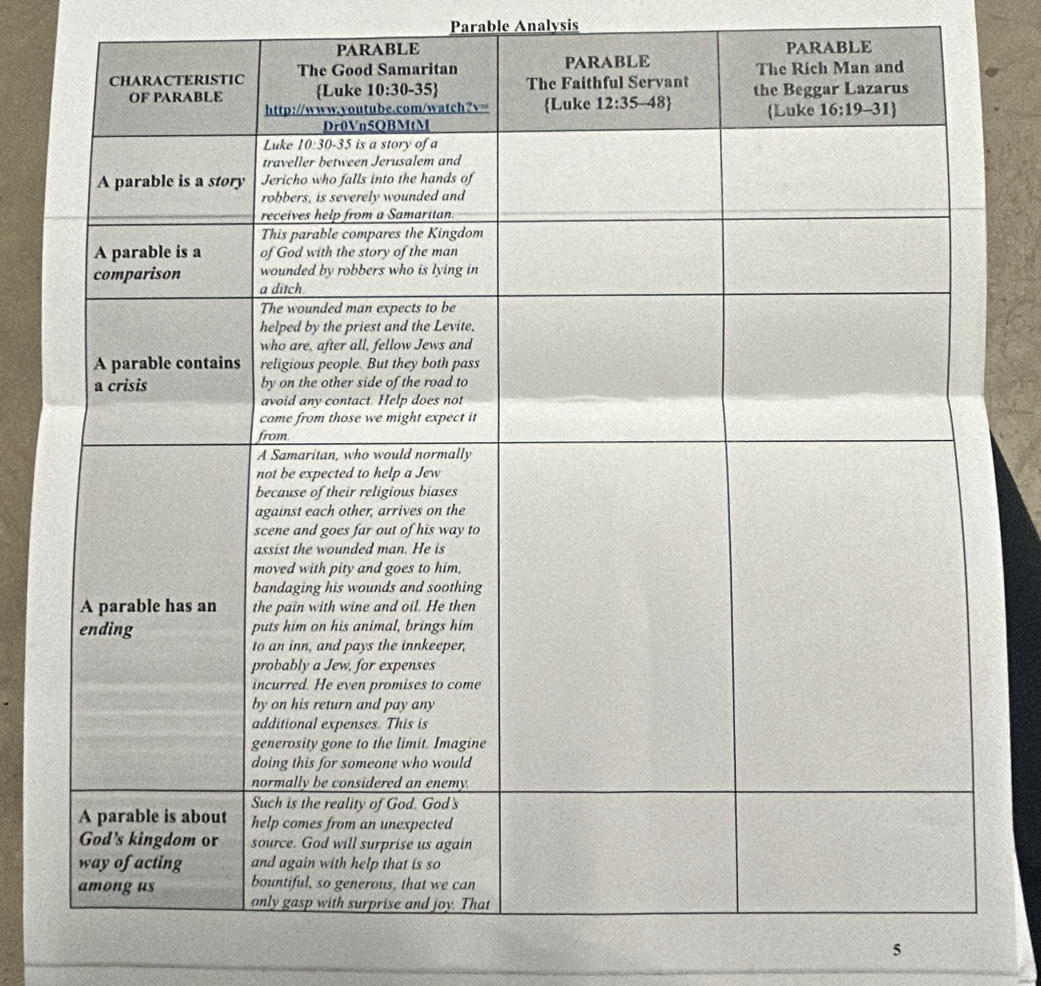 Parable Analysis
PARABLE PARABLE
5