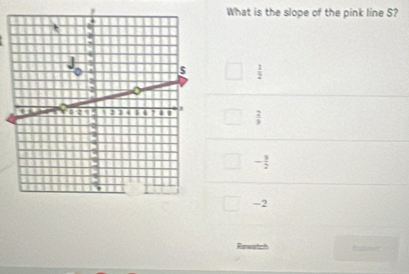 What is the slope of the pink line S?
 1/2 
 2/9 
- 9/2 
~2
Rewetch