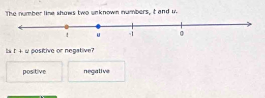 The number line shows two unknown numbers, t and u.
ls t+u positive or negative?
positive negative