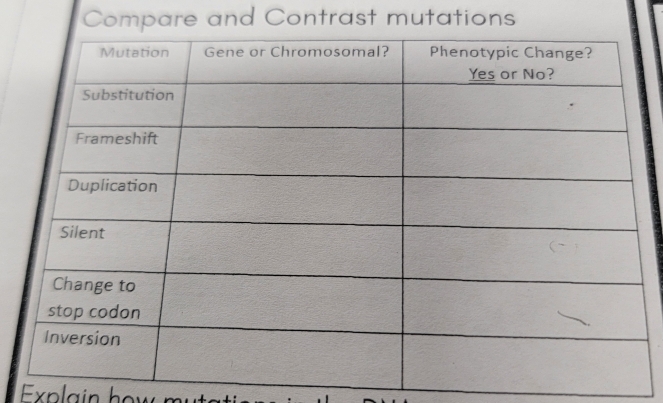 Compare and Contrast mutations 
Explain