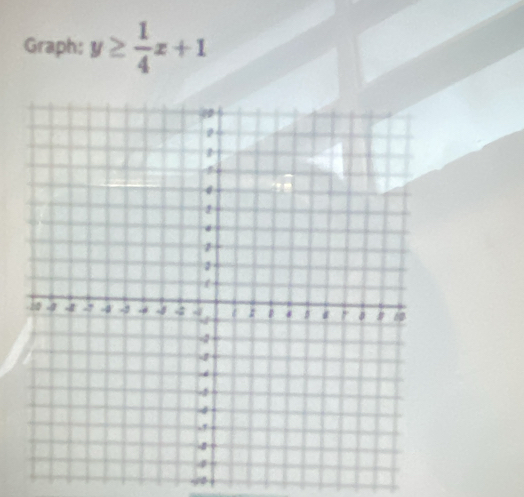 Graph: y≥  1/4 x+1