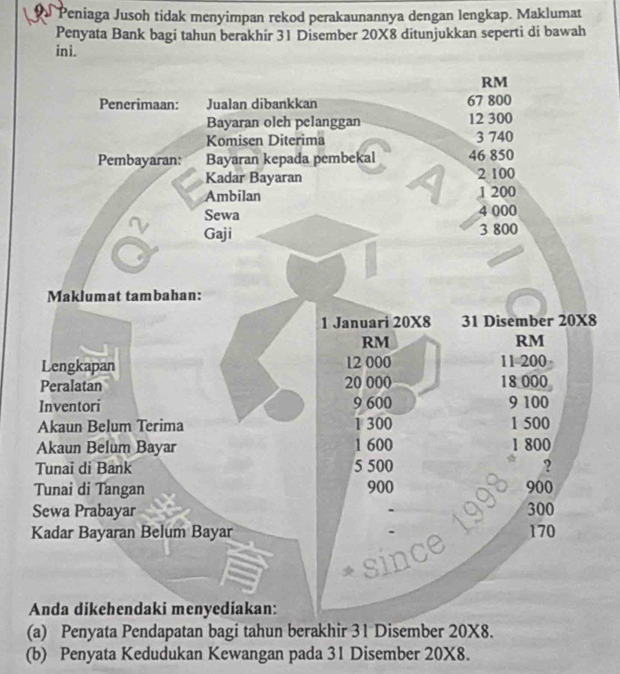 Peniaga Jusoh tidak menyimpan rekod perakaunannya dengan lengkap. Maklumat 
Penyata Bank bagi tahun berakhir 31 Disember 20X8 ditunjukkan seperti di bawah 
ini. 
8 
(a) Penyata Pendapatan bagi tahun berakhir 31 Disember 20X8. 
(b) Penyata Kedudukan Kewangan pada 31 Disember 20X8.