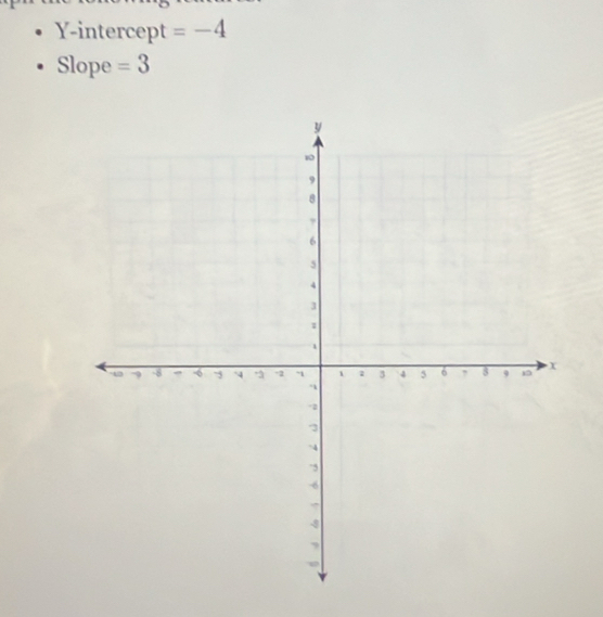 Y-intercept =-4
Slope =3