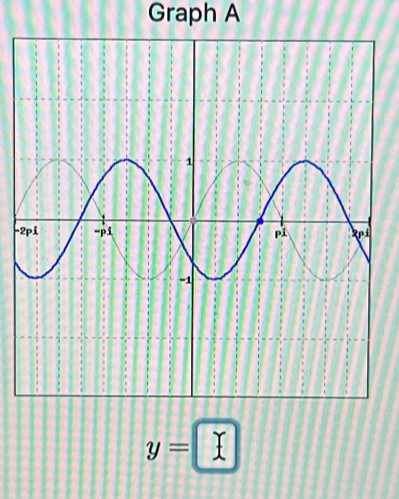 Graph A 
-
y=□