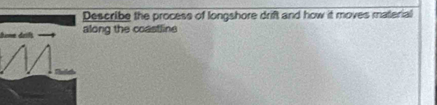 Describe the process of longshore drift and how it moves material 
âime dais along the coastlins