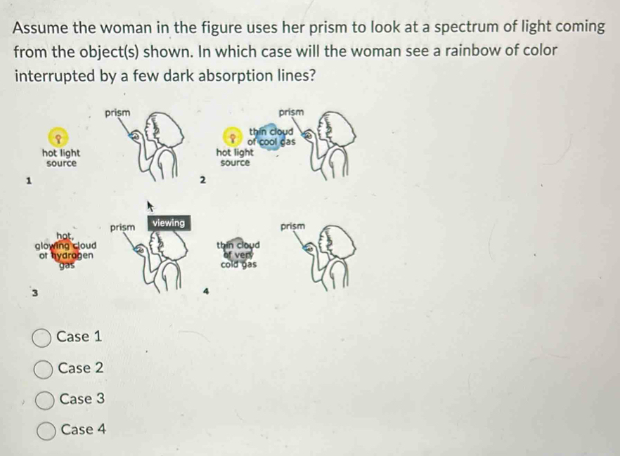 Solved: Assume the woman in the figure uses her prism to look at a ...