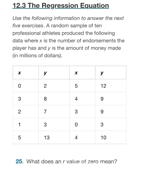 12.3 The Regression Equation 
Use the following information to answer the next 
five exercises. A random sample of ten 
professional athletes produced the following 
data where x is the number of endorsements the 
player has and y is the amount of money made 
(in millions of dollars). 
25. What does an r value of zero mean?