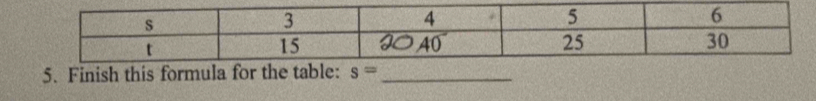 Finish this formula for the table: s= _