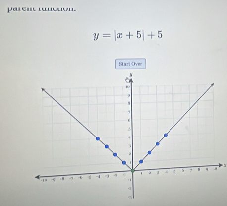 parent runction.
y=|x+5|+5
Start Over