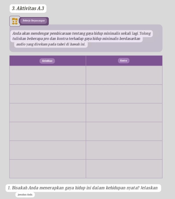 Aktivitas A.3 
Bekerja Berpasangan 
Anda akan mendengar pembicaraan tentang gaya hidup minimalis sekali lagi. Tolong 
tuliskan beberapa pro dan kontra terhadap gaya hidup minimalis berdasarkan 
audio yang direkam pada tabel di bawah ini. 
1. Bisakah Anda menerapkan gaya hidup ini dalam kehidupan nyata? Jelaskan 
jawaban Anda.