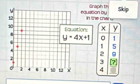 Graph th
equation by Skip
in the char 
tion: