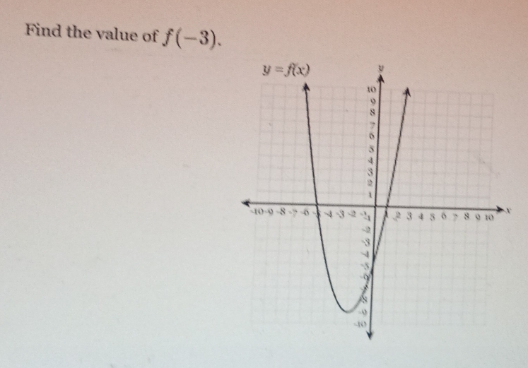 Find the value of f(-3).
V