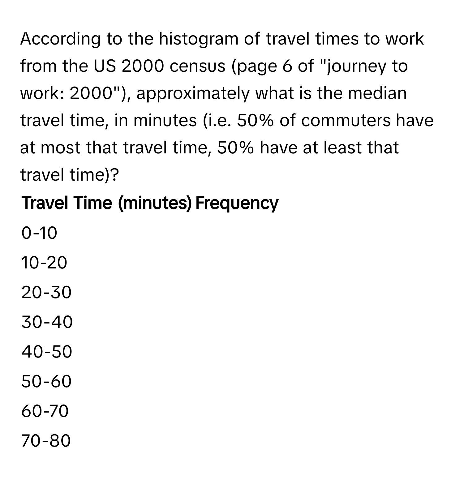 According to the histogram of travel times to work from the US 2000 census (page 6 of "journey to work: 2000"), approximately what is the median travel time, in minutes (i.e. 50% of commuters have at most that travel time, 50% have at least that travel time)?

Travel Time (minutes) | Frequency
--------------------------------|-----------
0-10                       | 
10-20                      | 
20-30                      | 
30-40                      | 
40-50                      | 
50-60                      | 
60-70                      | 
70-80                      |