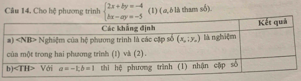 Cho hệ phương trình beginarrayl 2x+by=-4 bx-ay=-5endarray. (1) ( a,b là tham số).