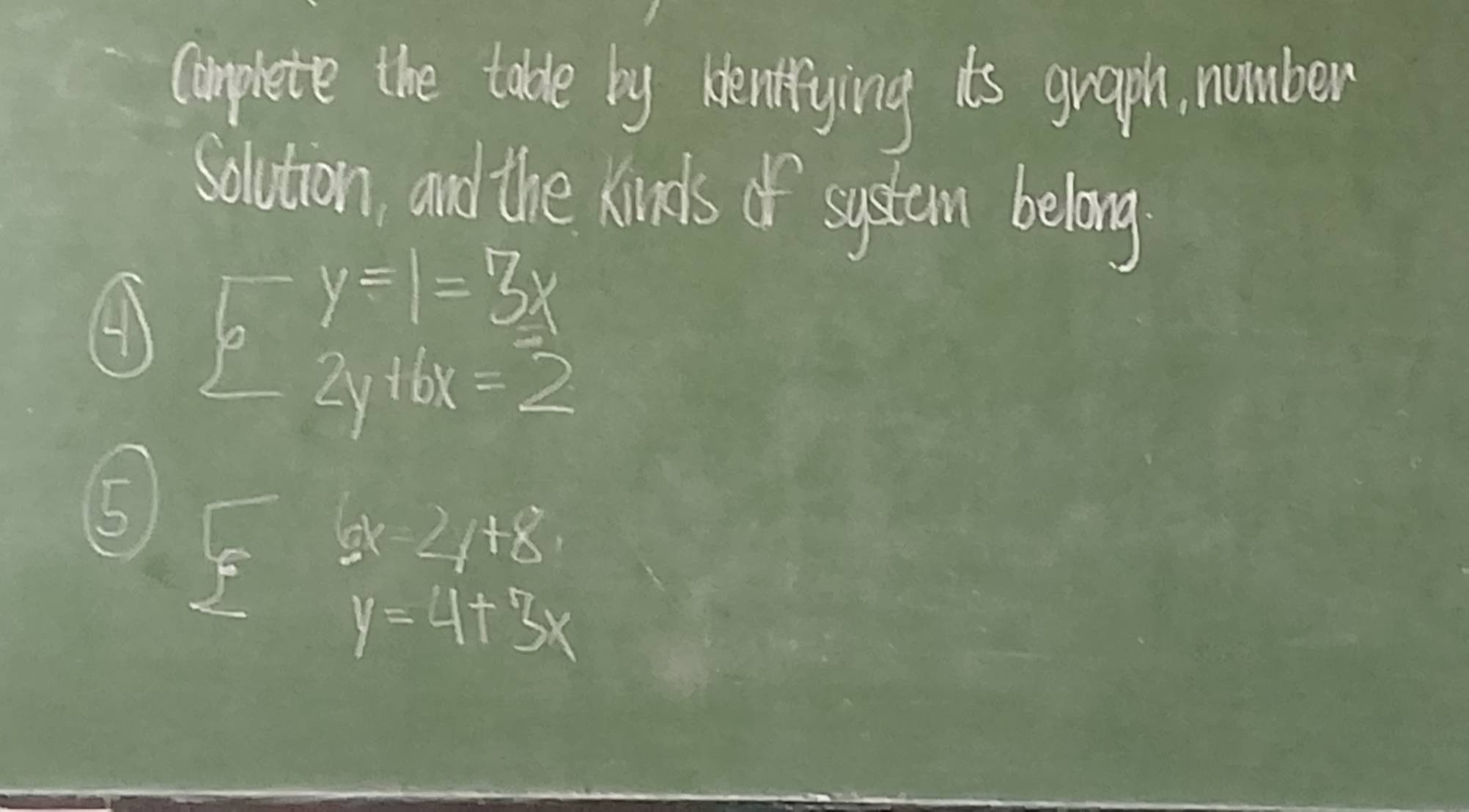 complete the table by bentfying is graph, number 
Solution, and the Kinds of system belong 
④ beginarrayl y=1=5x 2y+6x=2endarray.
⑤ 5 x=4+8
y=4+3x