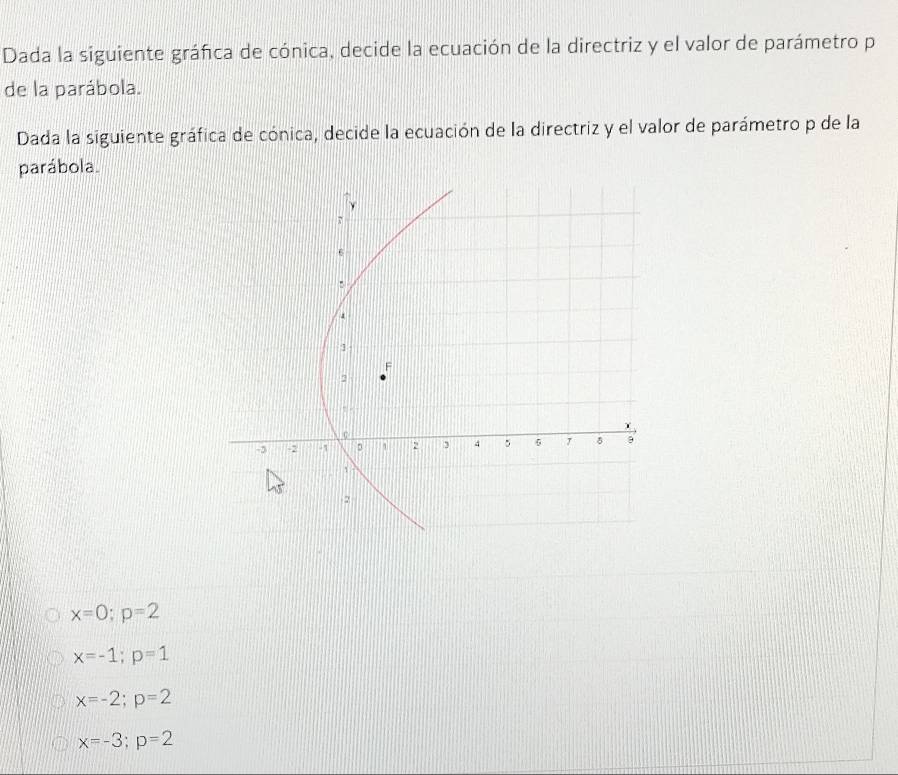 Dada la siguiente gráfica de cónica, decide la ecuación de la directriz y el valor de parámetro p
de la parábola.
Dada la siguiente gráfica de cónica, decide la ecuación de la directriz y el valor de parámetro p de la
parábola.
1
F
2
c
2 -1 1 2 , 4 6 δ
2
x=0; p=2
x=-1; p=1
x=-2; p=2
x=-3; p=2