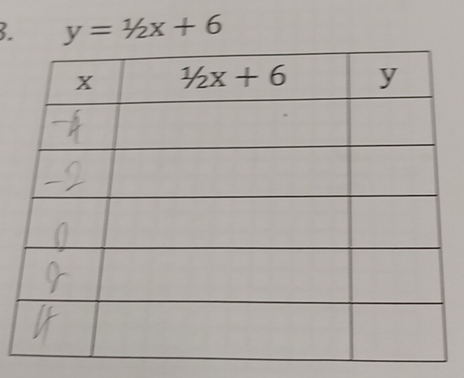 y=1/2x+6