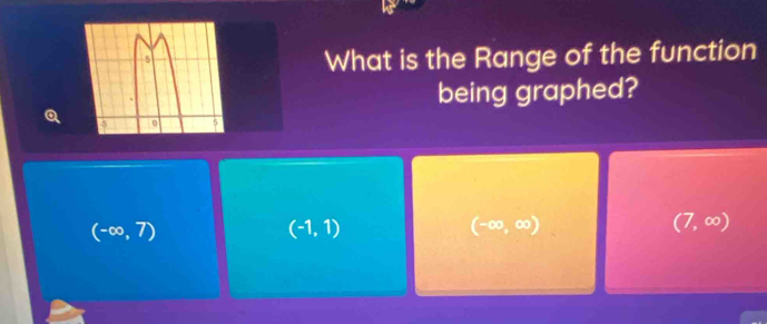 What is the Range of the function
being graphed?
(-∈fty ,7)
(-1,1)
(-∈fty ,∈fty )
(7,∈fty )
