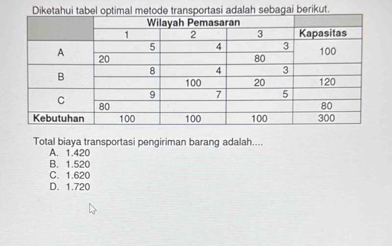 sebagai berikut.
Total biaya transportasi pengiriman barang adalah....
A. 1.420
B. 1.520
C. 1.620
D. 1.720