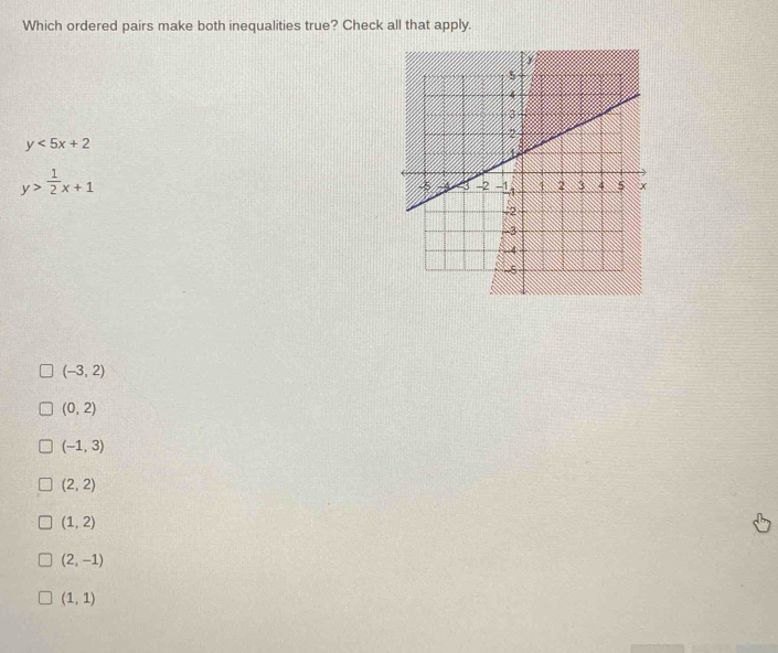 Which ordered pairs make both inequalities true? Check all that apply.
y<5x+2
y> 1/2 x+1
(-3,2)
(0,2)
(-1,3)
(2,2)
(1,2)
(2,-1)
(1,1)