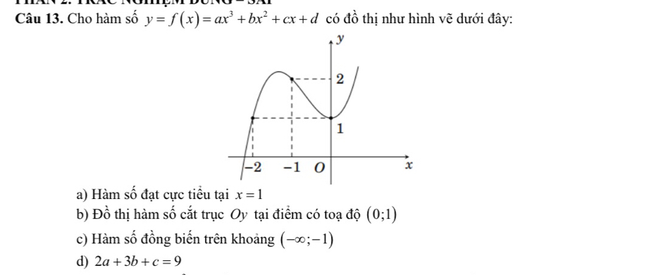 Cho hàm số y=f(x)=ax^3+bx^2+cx+d có đồ thị như hình vẽ dưới đây: 
a) Hàm số đạt cực tiểu tại x=1
b) Đồ thị hàm số cắt trục Oy tại điểm có toạ độ (0;1)
c) Hàm số đồng biến trên khoảng (-∈fty ;-1)
d) 2a+3b+c=9