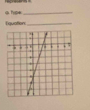 represents it. 
a. Type:_ 
Equation:_