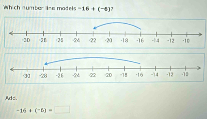 Which number line models -16+(-6) ?
Add.
-16+(-6)=□