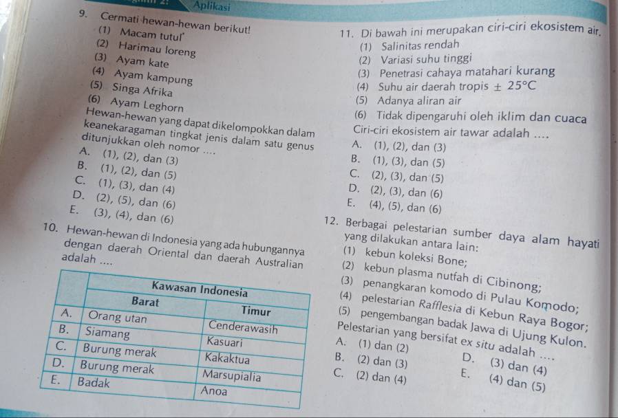 Aplikasi
9. Cermati hewan-hewan berikut!
(1) Macam tutul”
11. Di bawah ini merupakan ciri-ciri ekosistem air.
(2) Harimau loreng
(1) Salinitas rendah
(3) Ayam kate
(2) Variasi suhu tinggi
(3) Penetrasi cahaya matahari kurang
(4) Ayam kampung
(5) Singa Afrika
(4) Suhu air daerah tropis ± 25°C
(5) Adanya aliran air
(6) Ayam Leghorn
(6) Tidak dipengaruhi oleh iklim dan cuaca
Hewan-hewan yang dapat dikelompokkan dalam
Ciri-ciri ekosistem air tawar adalah ....
keanekaragaman tingkat jenis dalam satu genus A. (1), (2), dan (3)
ditunjukkan oleh nomor ....
A. (1), (2), dan (3)
B. (1), (3), dan (5)
B. (1), (2), dan (5)
C. (2), (3), dan (5)
C. (1), (3), dan (4)
D. (2), (3), dan (6)
D. (2), (5), dan (6)
E. (4), (5), dan (6)
E. (3), (4), dan (6)
12. Berbagai pelestarian sumber daya alam hayati
yang dilakukan antara lain:
10. Hewan-hewan di Indonesia yang ada hubungannya (2) kebun plasma nutfah di Cibinong;
(1) kebun koleksi Bone;
adalah ....
dengan daerah Oriental dan daerah Australi(3) penangkaran komodo di Pulau Komodo;
(4) pelestarian Rafflesia di Kebun Raya Bogor;
(5) pengembangan badak Jawa di Ujung Kulon.
A. (1) dan (2)
Pelestarian yang bersifat ex situ adalah ....
B. (2) dan (3)
D. (3) dan (4)
C. (2) dan (4)
E. (4) dan (5)