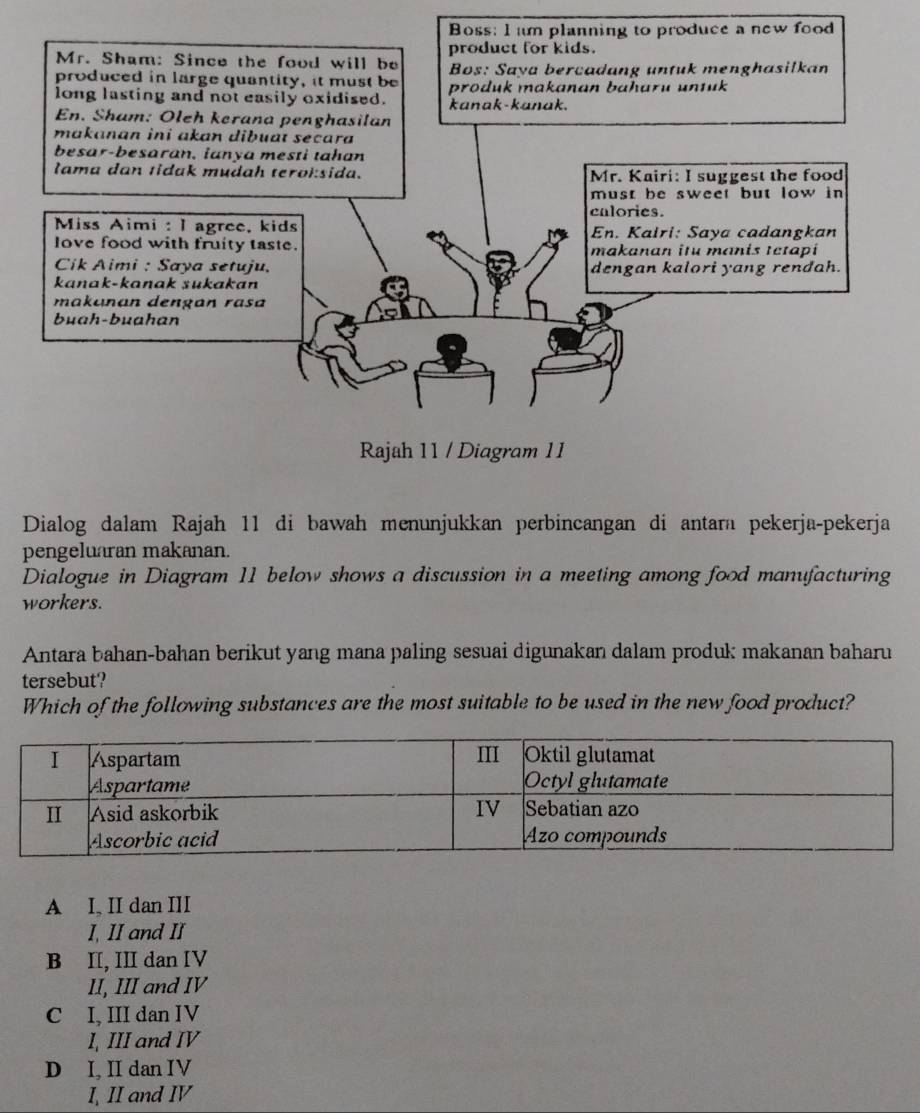 Dialog dalam Rajah 11 di bawah menunjukkan perbincangan di antara pekerja-pekerja
pengeluaran makanan.
Dialogue in Diagram 11 below shows a discussion in a meeting among food manufacturing
workers.
Antara bahan-bahan berikut yang mana paling sesuai digunakan dalam produk makanan baharu
tersebut?
Which of the following substances are the most suitable to be used in the new food product?
A I, II dan III
I, II and II
B II, III dan IV
II, III and IV
C I, III dan IV
I, III and IV
D I, II dan IV
I, II and IV