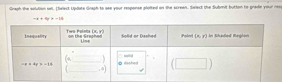 Graph the solution set. (Select Update Graph to see your response plotted on the screen. Select the Submit button to grade your res
-x+4y>-16