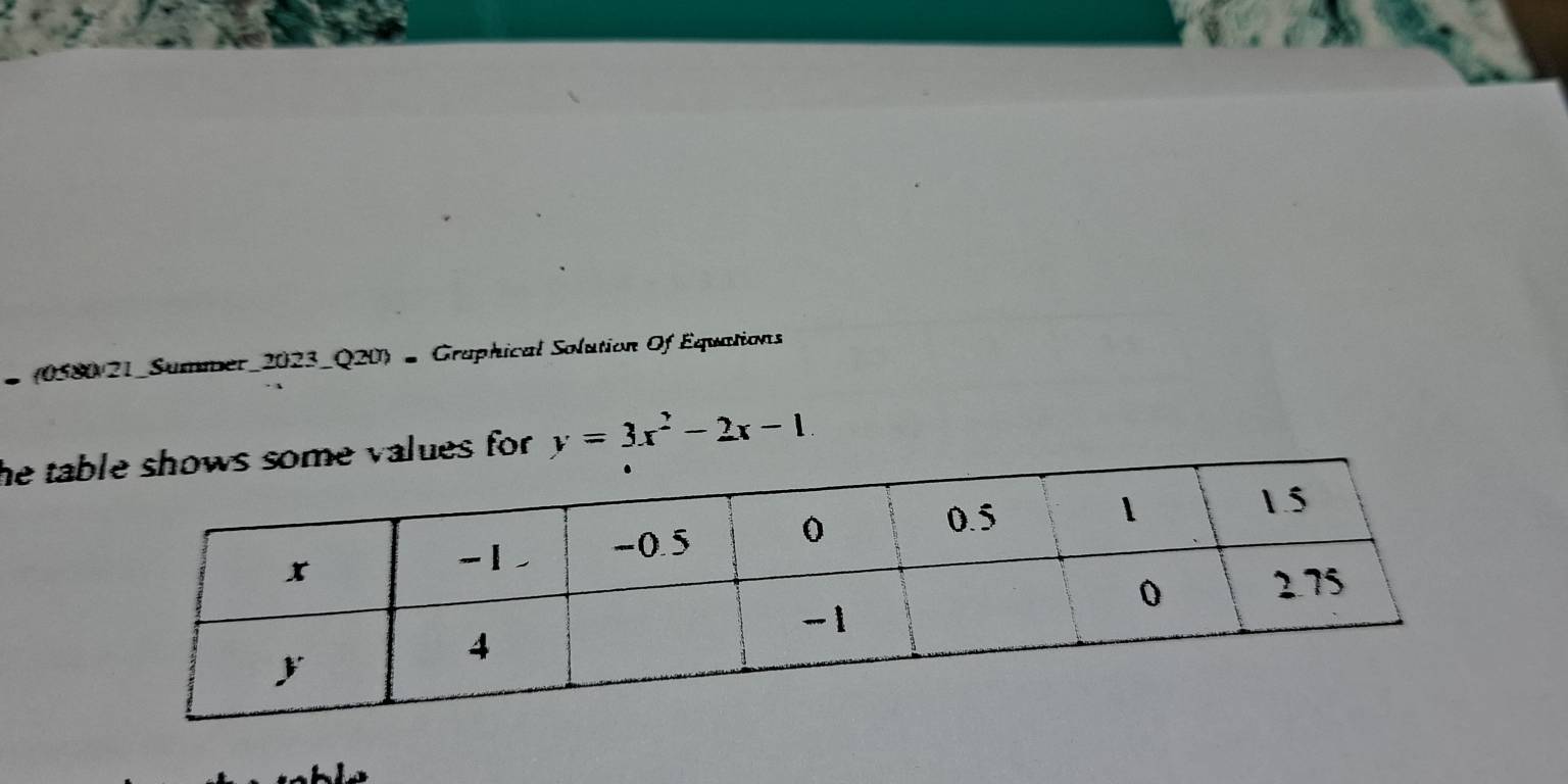 (0580 21_Summer_2023_Q20) - Graphical Solution Of Equations 
he taes for . y=3x^2-2x-1