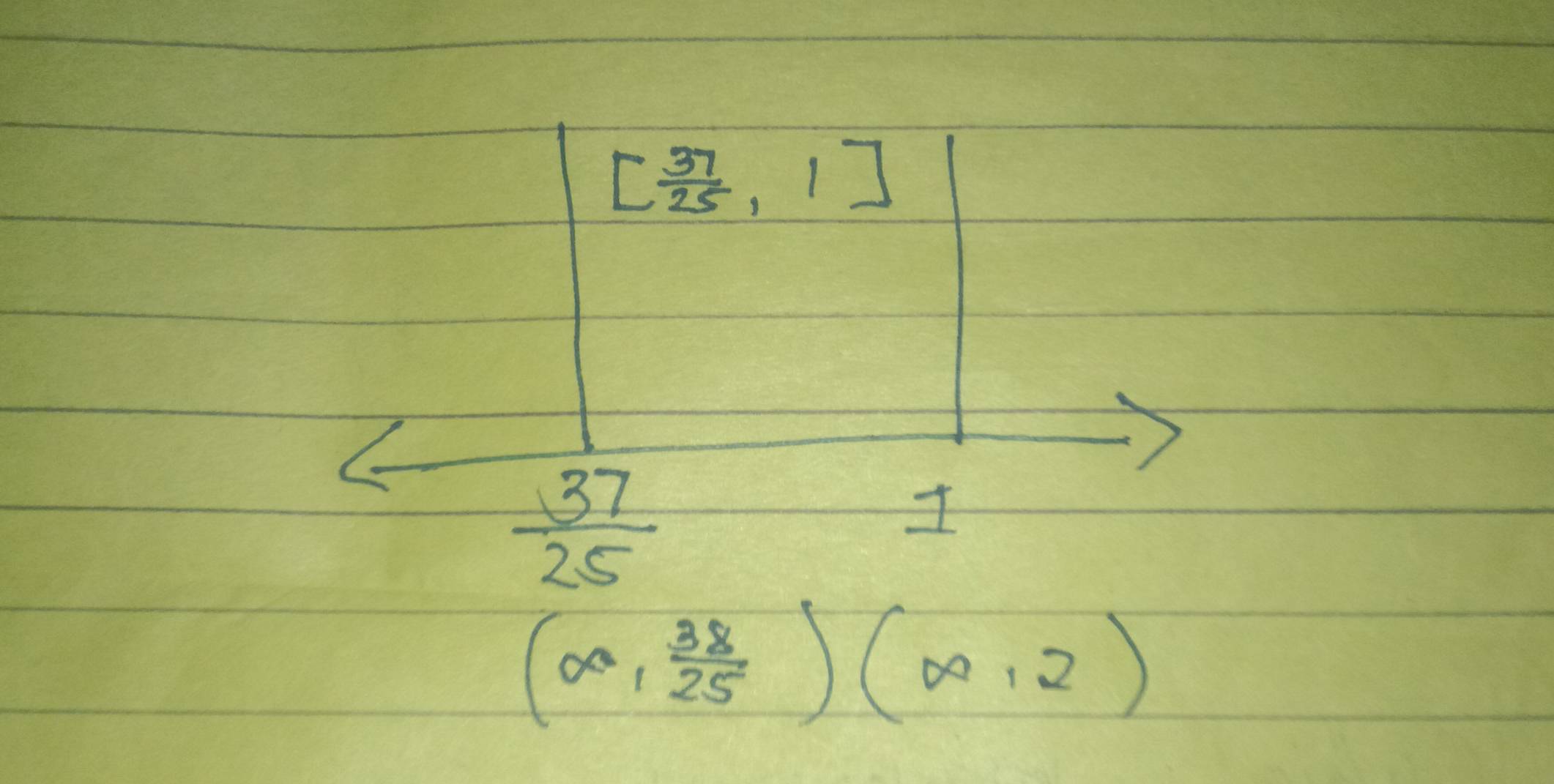 [ 37/25 ,1]
 37/25 
I
(∈fty , 38/25 )(∈fty ,2)