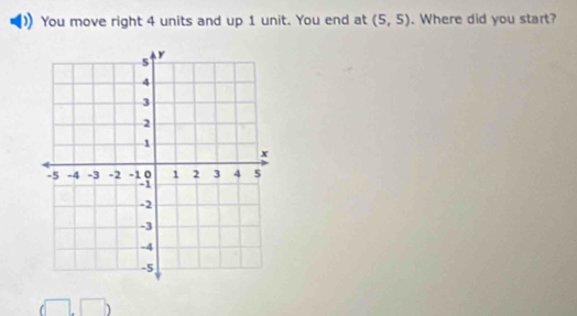 You move right 4 units and up 1 unit. You end at (5,5). Where did you start?