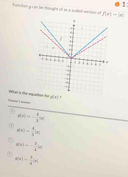 Function g can be thought of as a scaled version of f(x)=|x|.
What is the eq ?
Choose 1 answer:
A g(x)=- 4/3 |x|
B g(x)= 4/3 |x|
C g(x)=- 3/4 |x|
D g(x)= 3/4 |x|