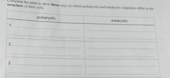 structure of their cells. Complete the table to show three ways in which prokaryotic and eukaryotic