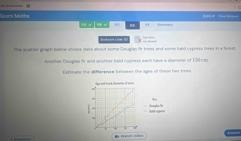 Sparx Maths overline AE Chloe Robinson 
28,818 
5A 5B 5 C 5D 5 E Summary 
Calculator 
Bookwork code: 5D not allowed 
The scatter graph below shows data about some Douglas fir trees and some bald cypress trees in a forest. 
Another Douglas fir and another bald cypress each have a diameter of 150 cm. 
Estimate the difference between the ages of these two trees. 
Age and trunk diameter of trees
400
300 Key 
.
200
Douglas fir 
. Bald cypress
100. 50 109 150 200 < Provious Watch video Answer