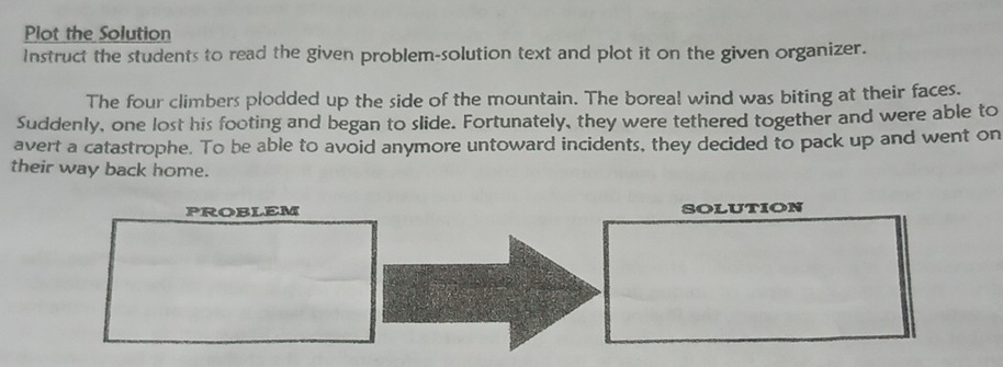 Plot the Solution 
Instruct the students to read the given problem-solution text and plot it on the given organizer. 
The four climbers plodded up the side of the mountain. The boreal wind was biting at their faces. 
Suddenly, one lost his footing and began to slide. Fortunately, they were tethered together and were able to 
avert a catastrophe. To be able to avoid anymore untoward incidents, they decided to pack up and went on 
their way back home. 
PROBLEM SOLUTION