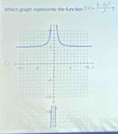 Which graph represents the function f(x)= (5-6x^2)/x^2  7