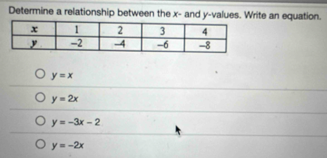 Determine a relationship between the x - and y -values. Write an equation.
y=x
y=2x
y=-3x-2
y=-2x