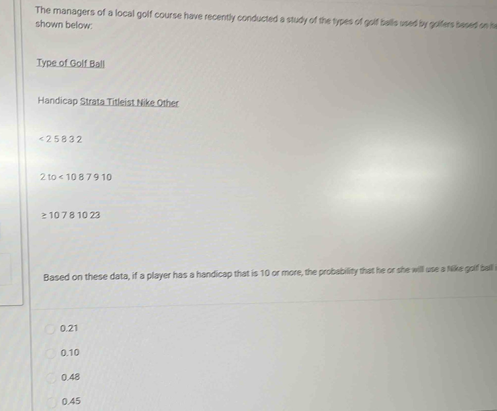 The managers of a local golf course have recently conducted a study of the types of golf balle used by golfers besed on ie
shown below:
Type of Golf Ball
Handicap Strata Titleist Nike Other
<25832</tex>
2to<1087910</tex>
≥ 10781023
Based on these data, if a player has a handicap that is 10 or more, the probability that he or she will use a Nike golf balli
0.21
0.10
0.48
0.45