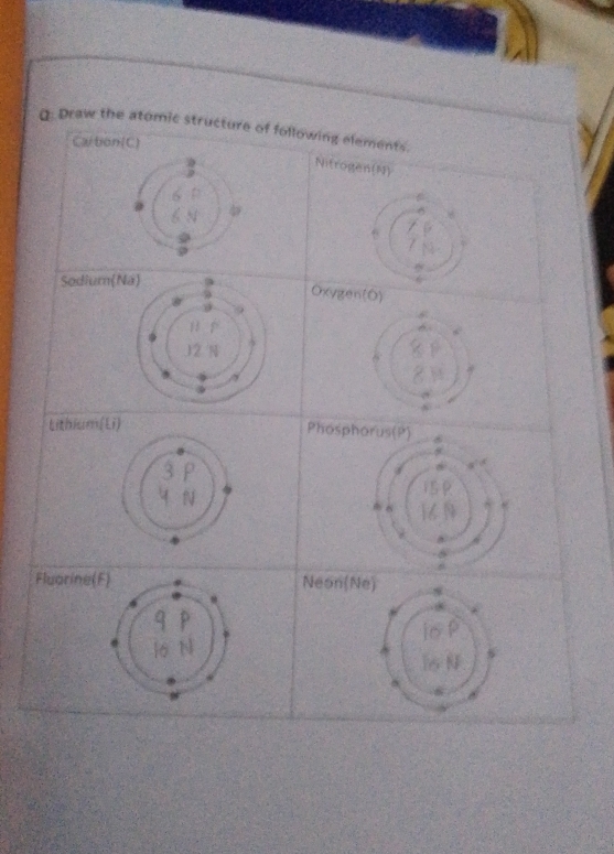 Draw the atomic structure of foll