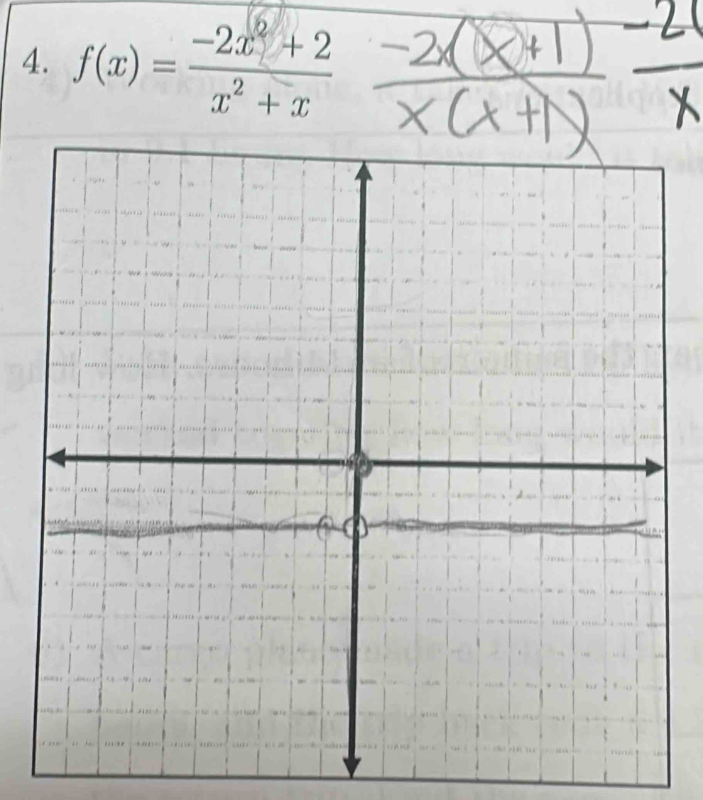 f(x)= (-2x+2)/x^2+x 