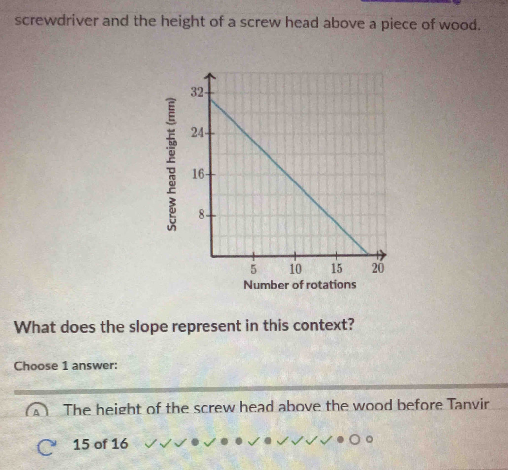 screwdriver and the height of a screw head above a piece of wood.
:
Number of rotations
What does the slope represent in this context?
Choose 1 answer:
The height of the screw head above the wood before Tanvir
15 of 16