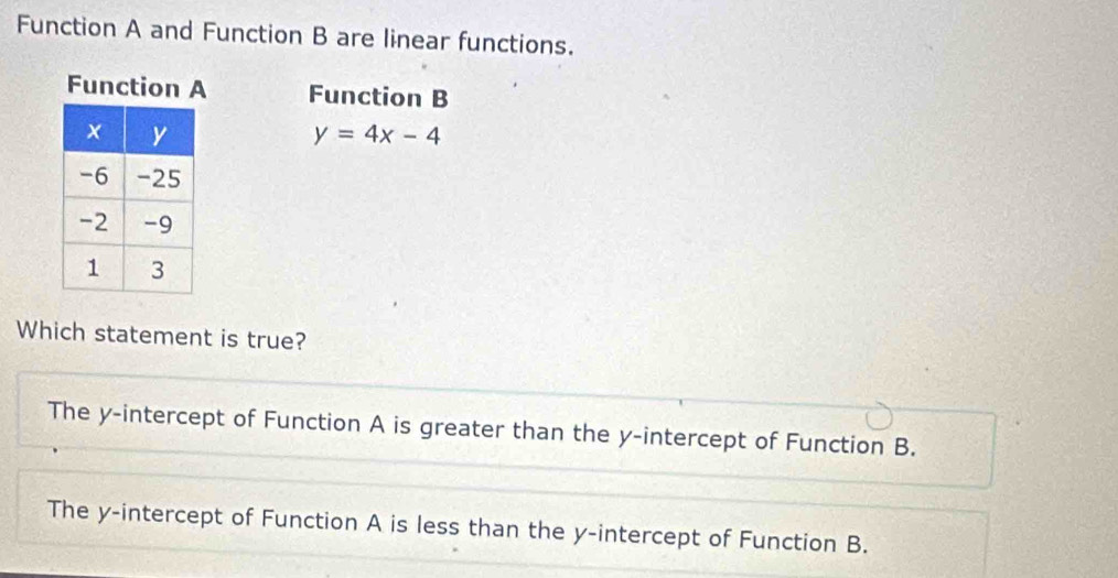 Function A and Function B are linear functions.
Function A Function B
y=4x-4
Which statement is true?
The y-intercept of Function A is greater than the y-intercept of Function B.
The y-intercept of Function A is less than the y-intercept of Function B.