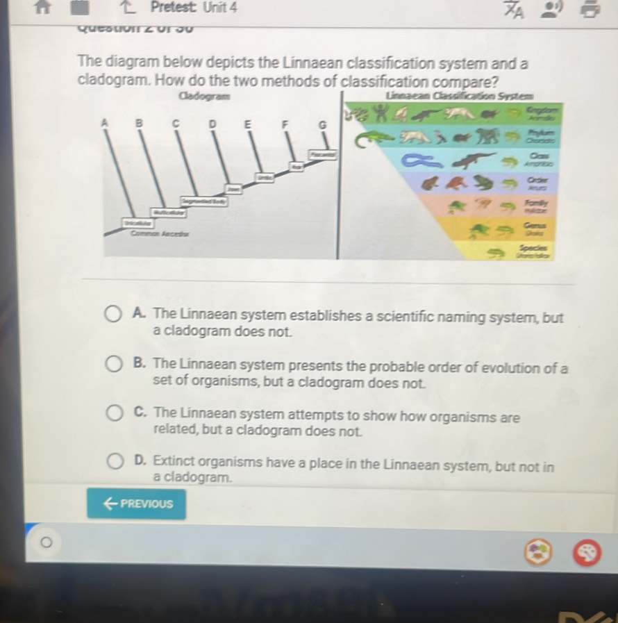 Solved: Pretest: Unit 4 ucor The diagram below depicts the Linnaean ...