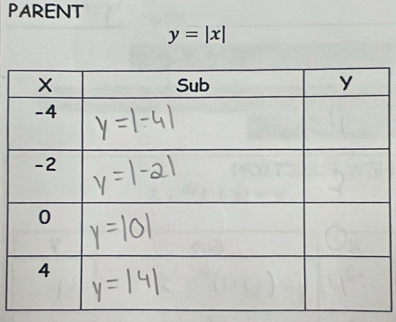 PARENT
y=|x|