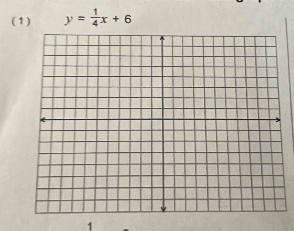 (1)
y= 1/4 x+6
1