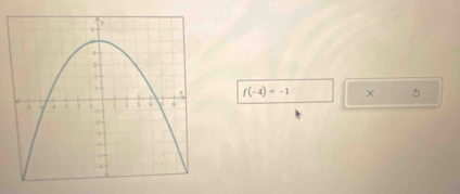 f(-4)=-1 × 5